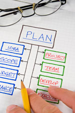Planning